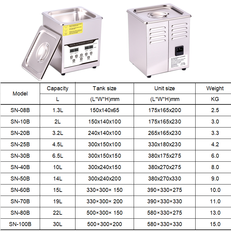 Limpiador Ultrasónico Eléctric - Ultrasonic Cleaner Lab reseña y precio
